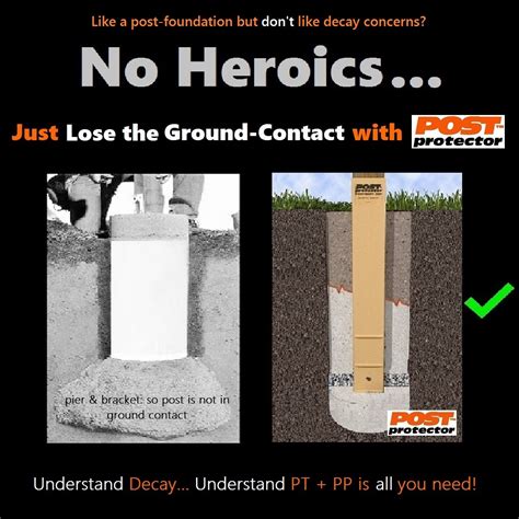 Image result for Post Protector Reviews