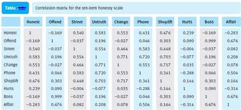 1.2-3 Methods of Psychological Research