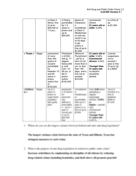 SOLUTION: Public Order Crime - Studypool