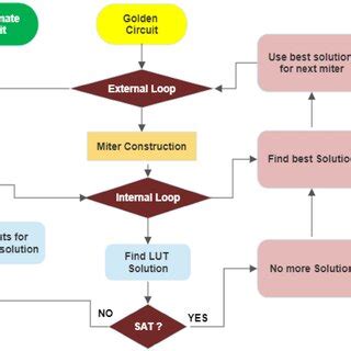 Image result for Approximation Derivative Process