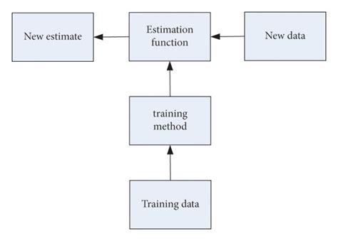 Image result for Introduction to Machine Learning Process