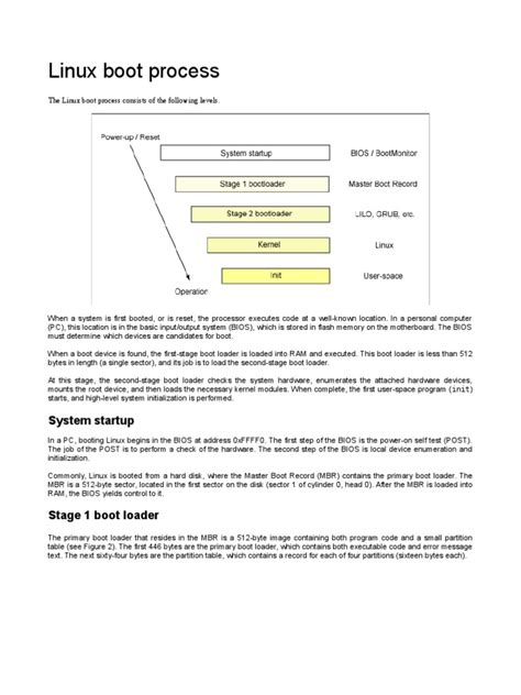 Image result for Linux U-Boot Proces