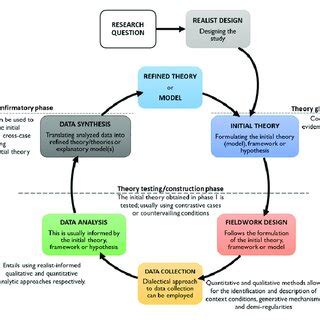 Development Science Example 的图像结果