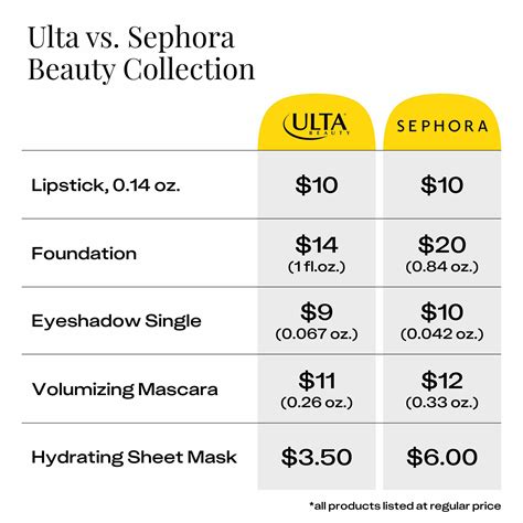 Ulta vs. Sephora: The Definitive Comparison Guide to Shopping Both ...