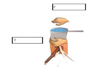 Observe the picture given as figure. Water is being boiled in a pan of ...