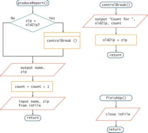 Image result for How to Run a Oytho Nrogram From Terminal