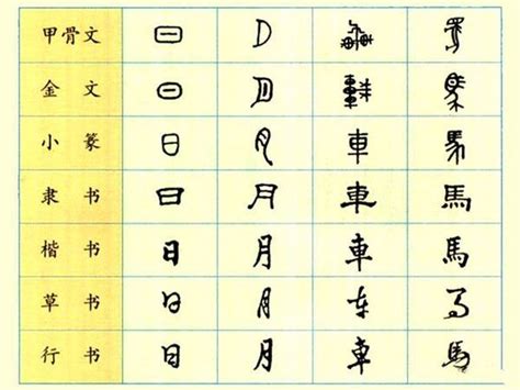 中国汉字演变过程（图）-百度经验