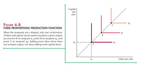 Image result for Examples of Variable Inputs