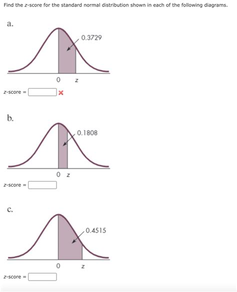 Image result for Z Distribution Formula