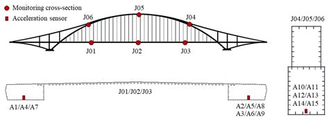 Bridge Acceleration Data Cleaning Based on Two-Stage Classification ...