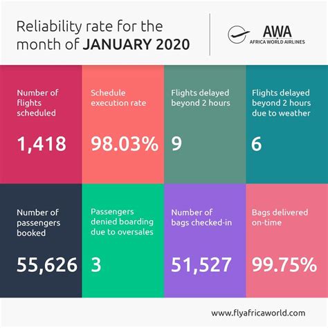 Africa World 的图像结果