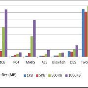 Image result for Encryption Algorithms Comparison Infographic