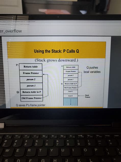 Image result for Function Stack Diagram