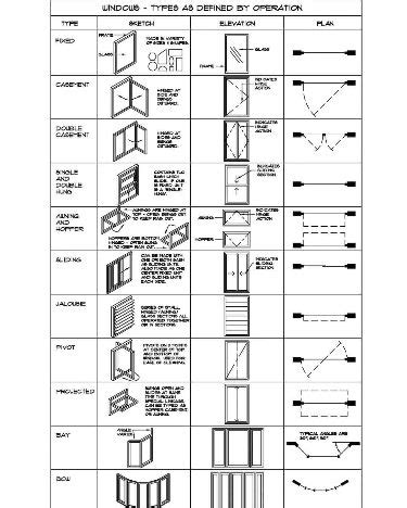 Window function Types 的图像结果