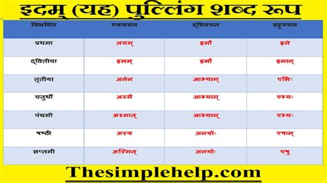 इदम् (यह) पुल्लिंग शब्द रूप | Idam ke Pulling shabd roop in Sanskrit