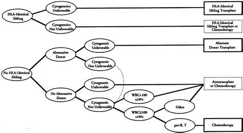 Image result for Lymphgen Algorithm