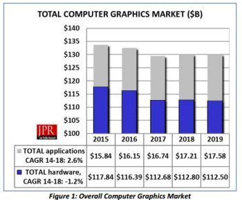 Image result for Computer Engineering Growth