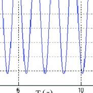 Image result for Reciprocating Movement of Disc