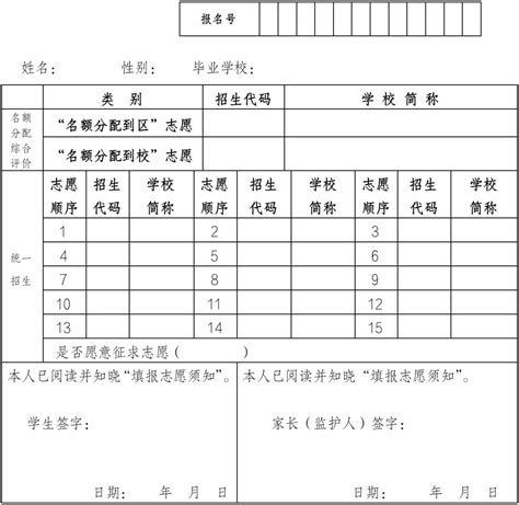 注意！2021年深圳中考志愿填报！第一批10个志愿怎么填？_分数