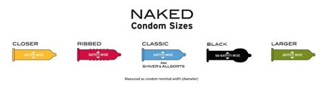 Image result for Condom Sizes On Box