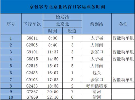北京到哈尔滨高铁开通时间（国庆期间北京铁路局增开到哈尔滨）