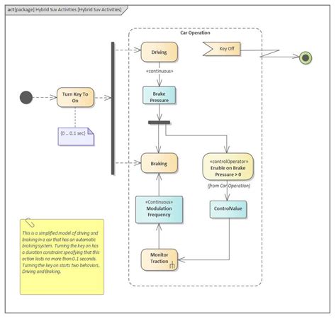 Image result for Activity Diagram Example
