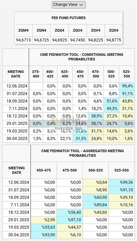 Invincible_lion - Altin.in üye profili