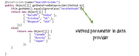 Image result for Parameterization in Selenium Syntax