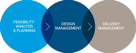 Image result for Custom Code Services Model