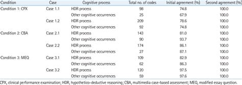 Image result for Inter-Rater Reliability Qualitative Coding