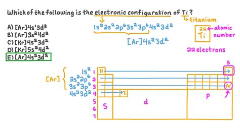 TiO2 Electron Configuration 的图像结果