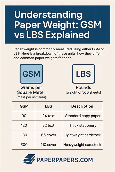 Paper Weight Guide: Understanding Thickness and GSM