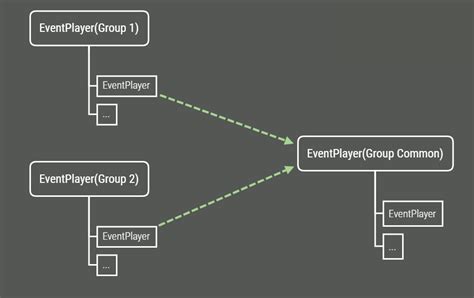 Unity Event Handler 的图像结果