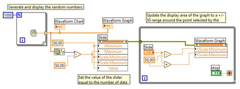 Image result for LabVIEW Bar Graph