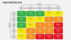 Image result for Risk Classification Table