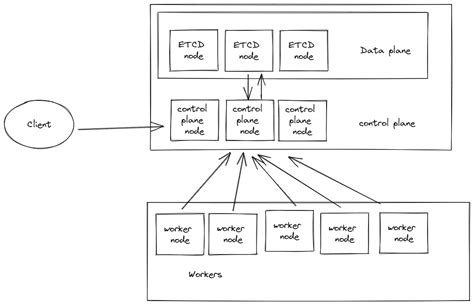 Image result for Basics Kubernetes Spec File Tutorial