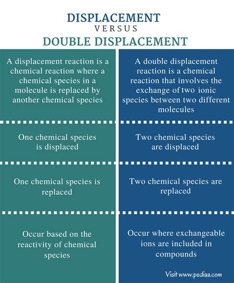 Double Displacement Reaction Examples 的图像结果