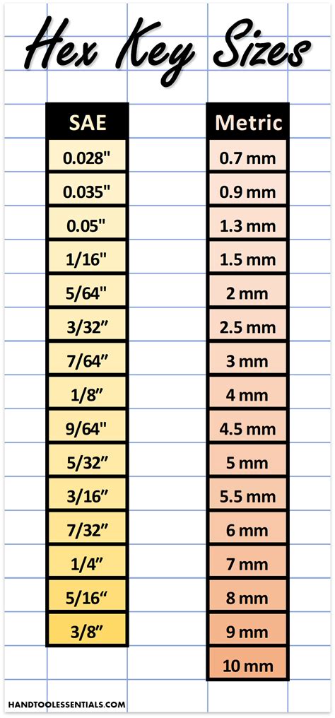 Printable Standard Wrench Size Chart