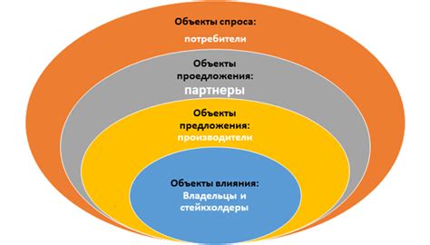 Бизнес-экосистемы: определения, типологии, практики развития - Кулапов ...