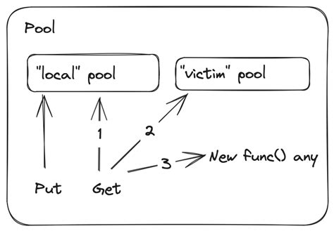 Syntribating Pool 的图像结果