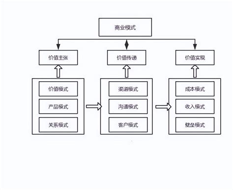 生态圈时代，企业如何做大“盈利池”？_流量经济