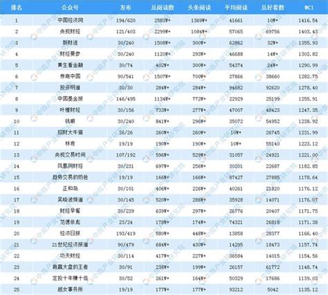2019年二季度15家标杆采矿业上市公司财务指标排行榜-零壹财经