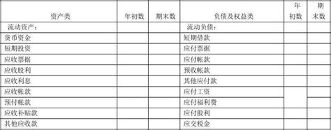 新企业会计准则下整套财务报表格式_word文档免费下载_文档大全