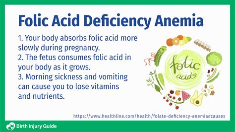 Folate Deficiency