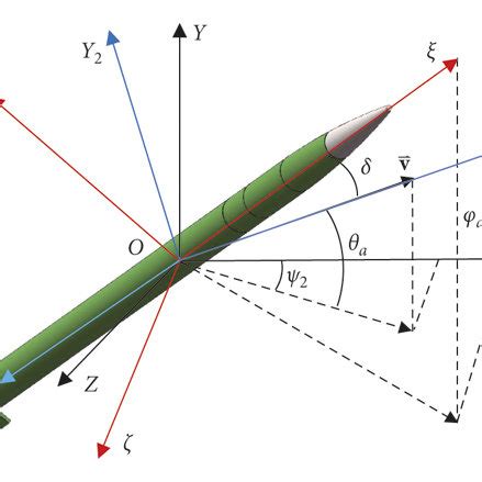 Image result for How to Convert Angular Coordinate Systems