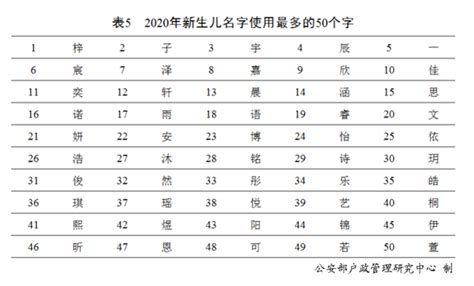最新百家姓排名2022年_中国姓氏排名2022年最新版_2022年百家姓表格_多特软件资讯