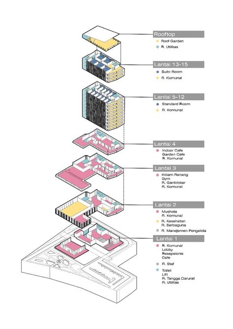 Architectural Programming Matrix 的图像结果