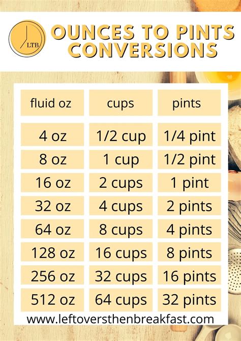 Ounces To Cups Chart