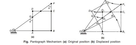 How to Read a Pantograph 的图像结果