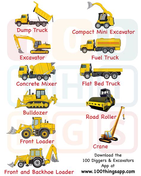 Types of Construction Trucks for Toddlers & Children - 100 Things ...